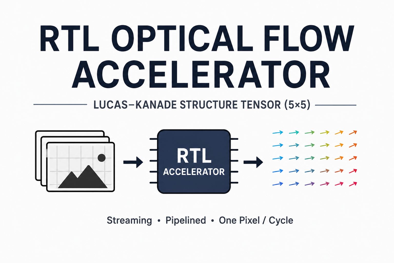 RTL Optical Flow Accelerator